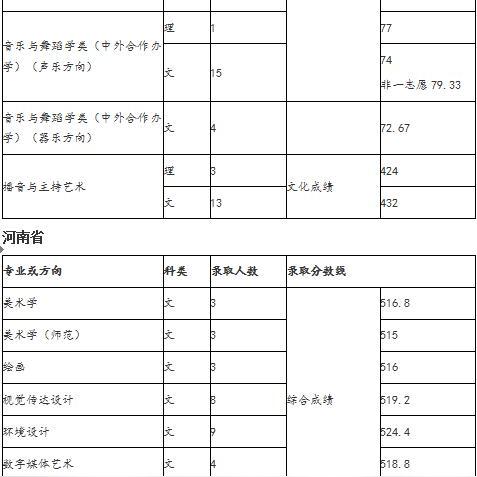 【天津师范大学复试分数线】长尾关键词有什么
