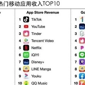 iostiktok抖音国际版