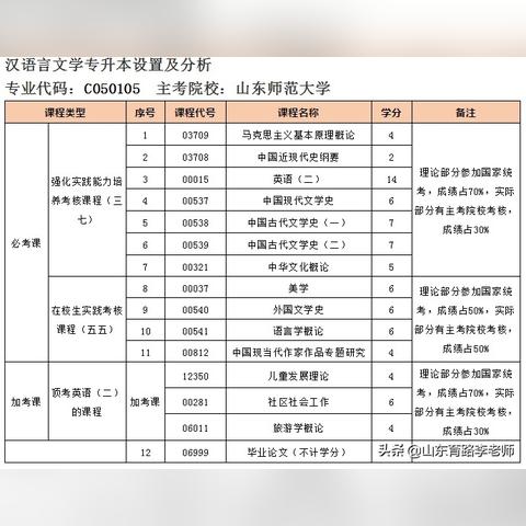 济南市自考有什么用