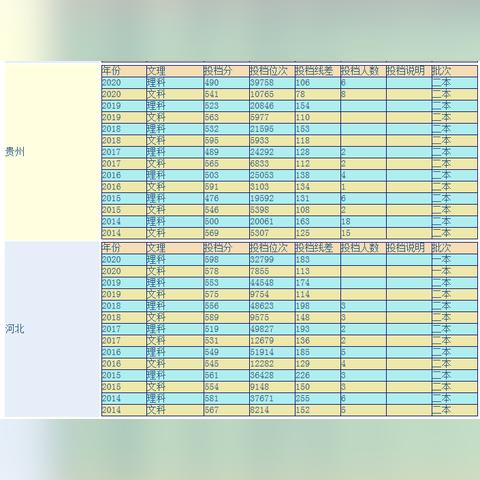 广州大学和广东财经大学分别的优势在哪？