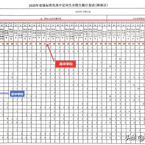 西安市定向生是怎么回事