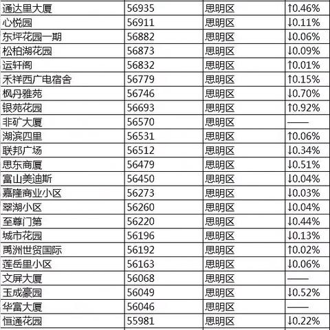 厦门房东急售的相关长尾关键词有哪些