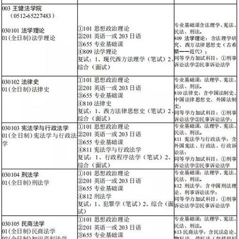 苏州市考研机构怎么样啊
