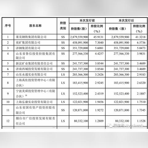 济南市证券公司电话多少