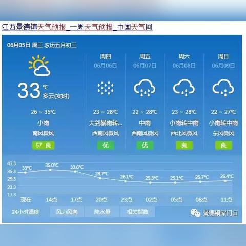 景德镇天气预报及当地气象分析-第2张图片-其人生活百科