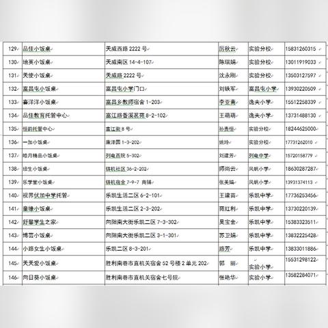 保定市周末小饭桌电话多少