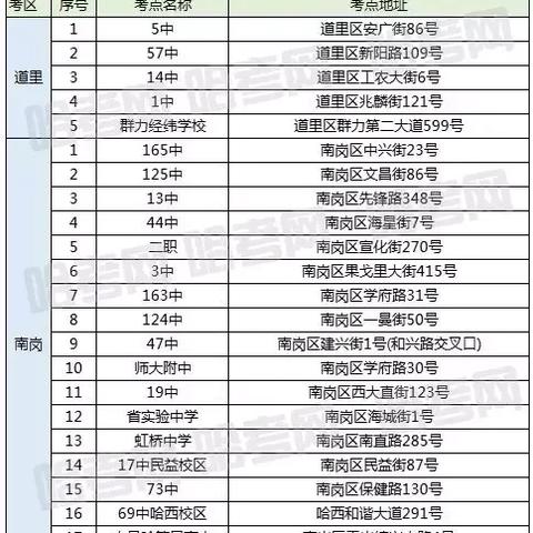 哈尔滨 松北 天气相关长尾关键词有哪些