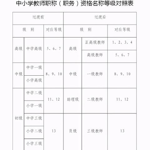 河南教师 工资的相关长尾关键词有哪些