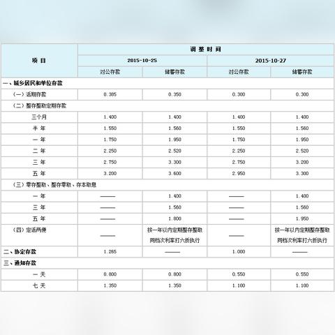 天气预报2020北京的长尾关键词有哪些