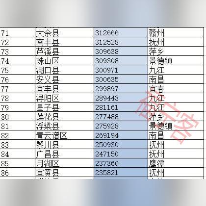 广州市宜丰人口有多少人