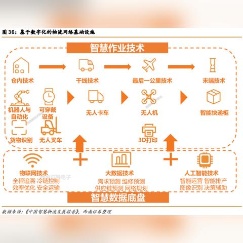 亚马逊跨境数据分析工具的相关长尾关键词有什么
