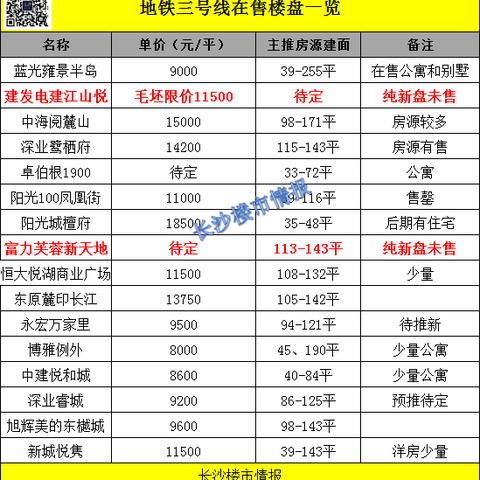 长沙星沙东北菜推荐相关长尾关键词有哪些