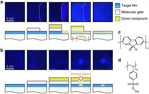 nature子刊：一道“分子门”，实现有机半导体的微图案化