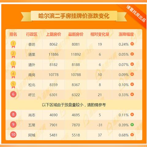 哈尔滨老小区改造中介相关长尾关键词有哪些