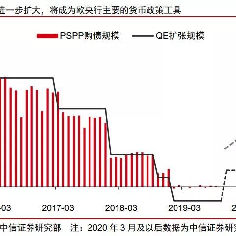 拉加德讲话令市场增加了降息50个基点的押注