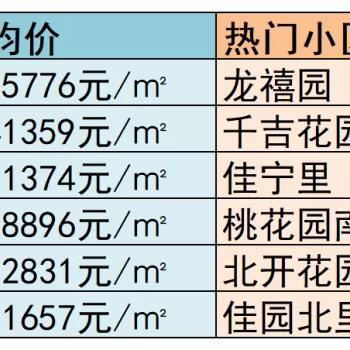 【天津今日房价】2025年5月26日天津房价是多少