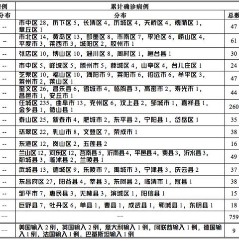 临沂市新型肺炎出院人数的长尾关键词有什么