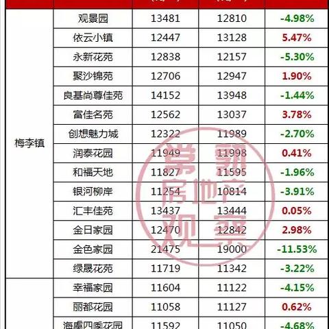 苏州常熟房价多少钱一个平方的长尾关键词有什么