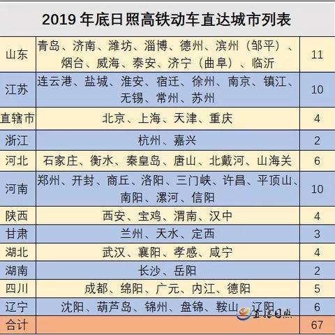 西安到兰州火车时刻表查询相关长尾关键词有哪些