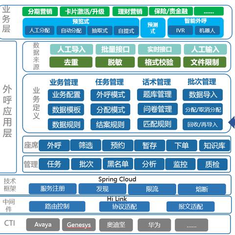 广州市有什么信用卡