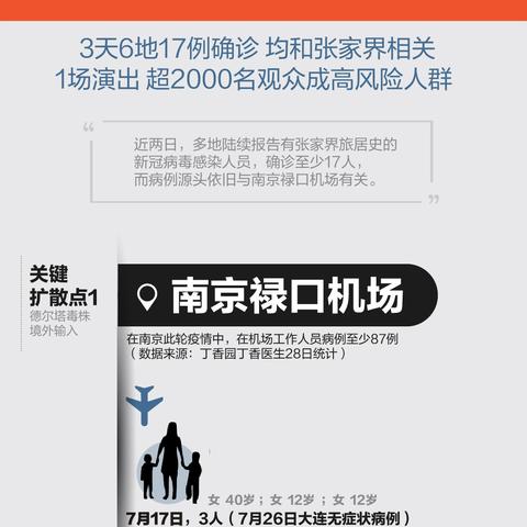 【31省份昨日新增确诊101例 » 南京小学教师】