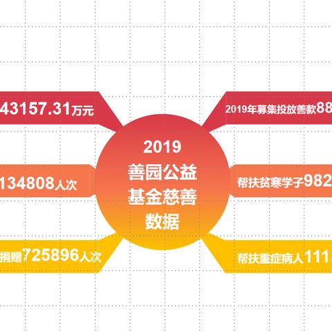 温州市瓯海浓商银行的长尾关键词有哪些