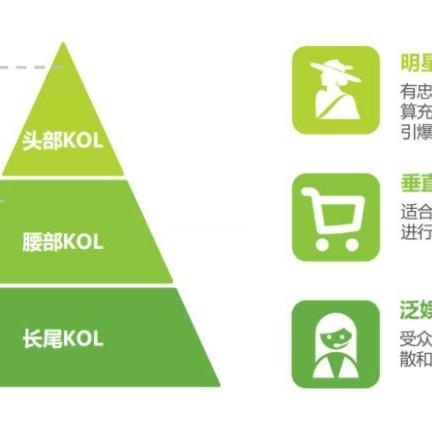 广州疫情封相关长尾关键词有哪些