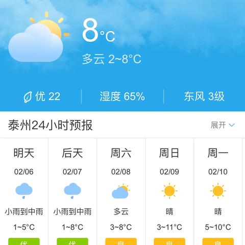 海陵区天气预报小时的长尾关键词有什么