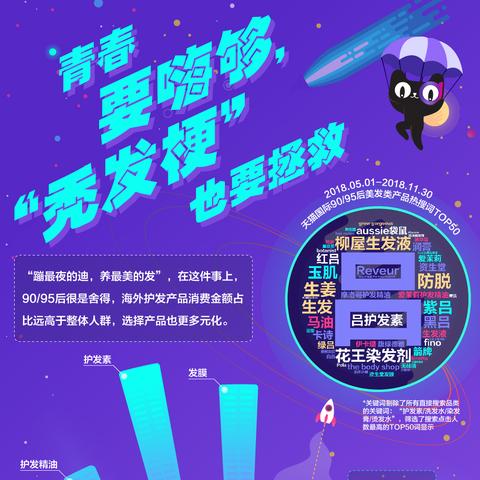 跨境哪个站点消费最大