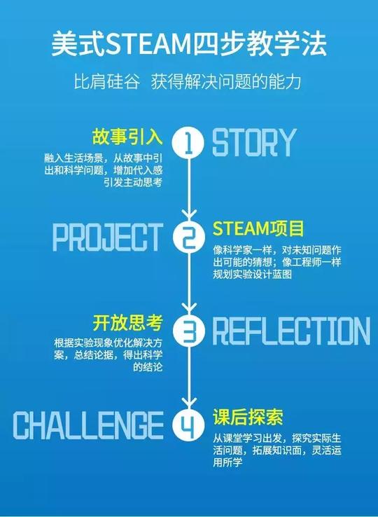 国外超级火爆的steam课程，咱崇州的孩子也在上哦！