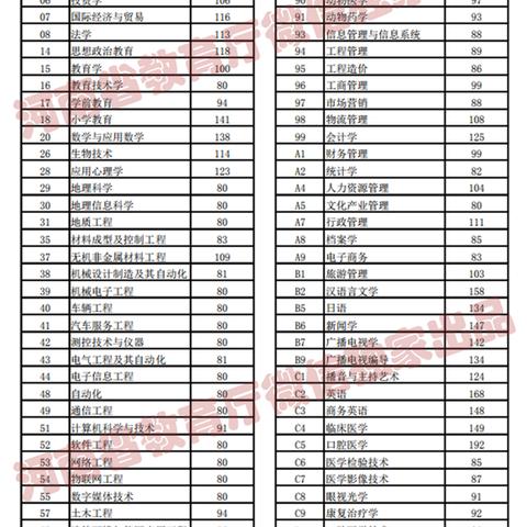 河南什么时候公布录取