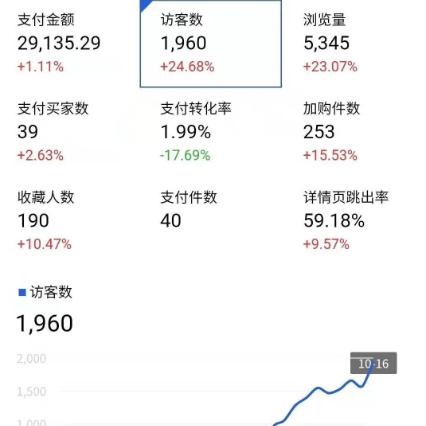 楼房装修图片大全120的长尾关键词是什么