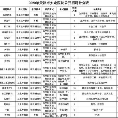 【天津中医附属医院产科】长尾关键词有什么