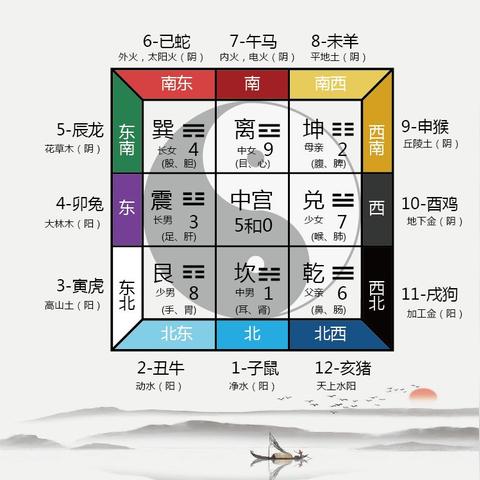 奇门遁甲八卦九宫配九星(奇门遁甲九星与八卦九星)