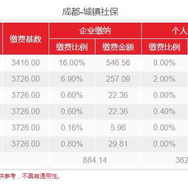 成都市医保基数怎么调整