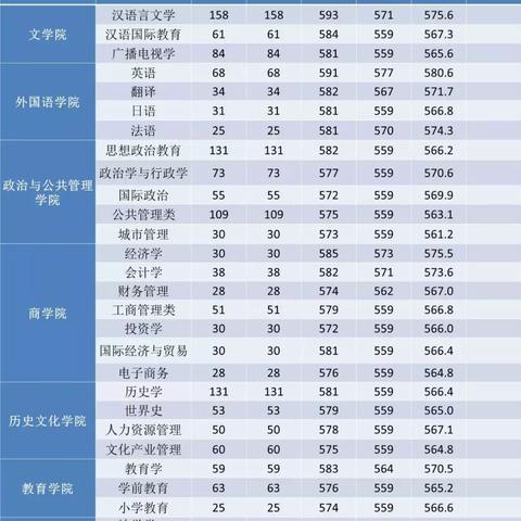 河南师范历年分数线的相关长尾关键词有哪些