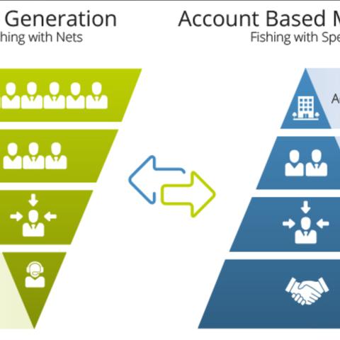 做什么销售最锻炼人的长尾关键词是什么
