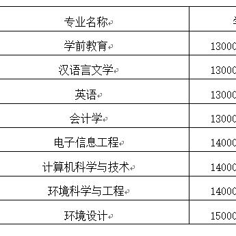 西北第一专科是哪个学校？