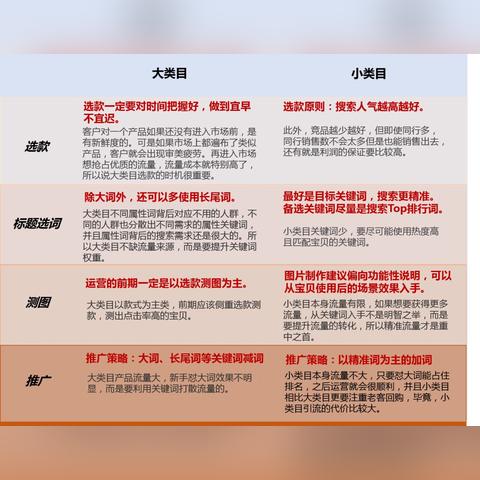 广东省佛山市拼多多招聘的长尾关键词有哪些