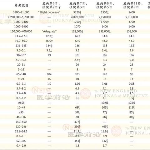 肌酸酐福建的相关长尾关键词有哪些