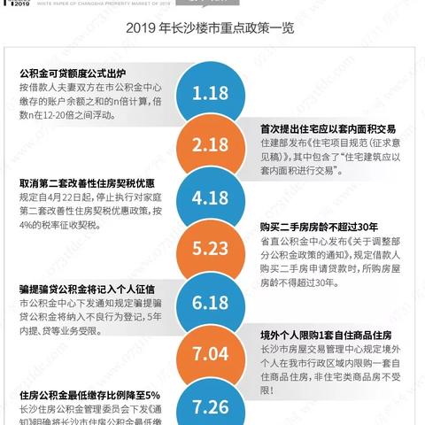 长沙市契税咨询打什么电话