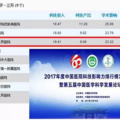南通市三院有多少张床位