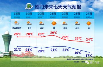 黄金堤天气的长尾关键词有什么