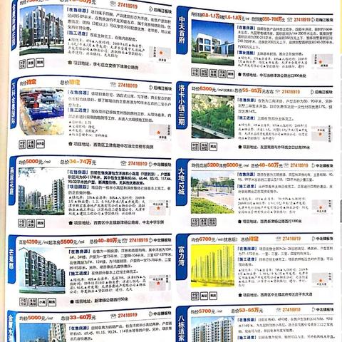 成都市西青路一号房价的长尾关键词有哪些