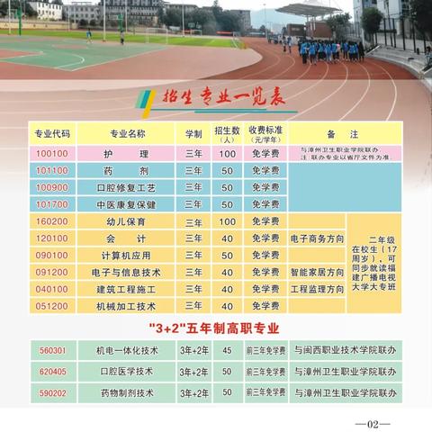 福建省民办卫校有几所？