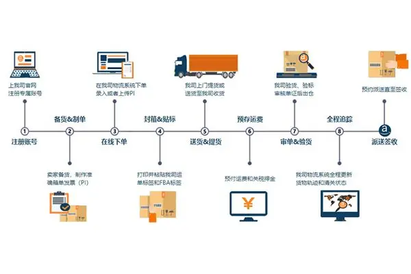 亚马逊店铺怎么开 跨境电商怎么开亚马逊店铺