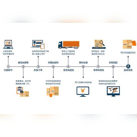 跨境商品尺寸要求多少