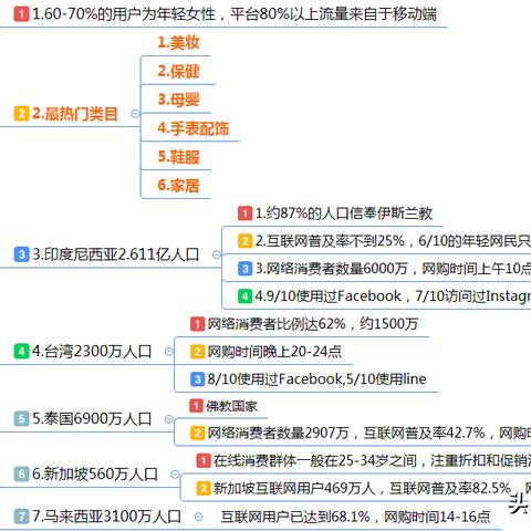 跨境电商多少个店铺