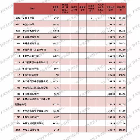 天津民办小学有什么区别