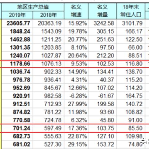 重庆属于哪个经济区域